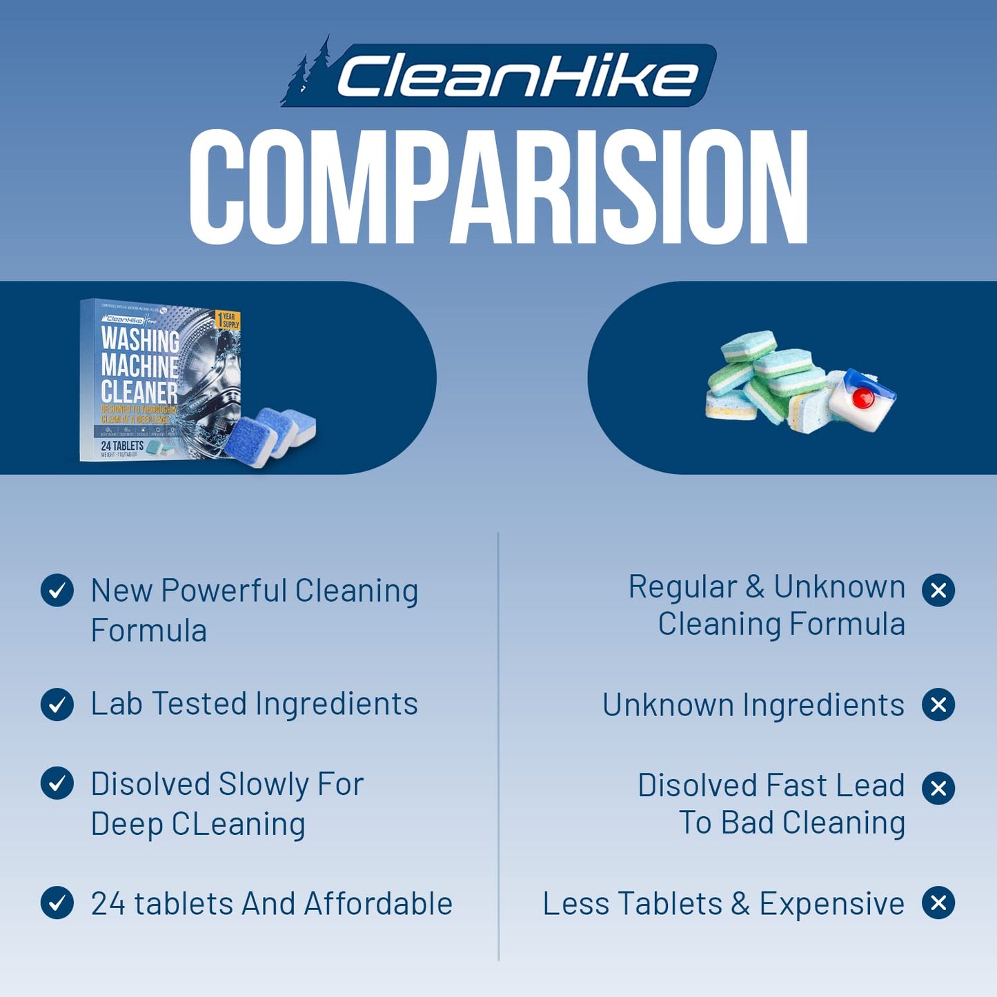 Washing Machine Cleaner Descaler Tablets