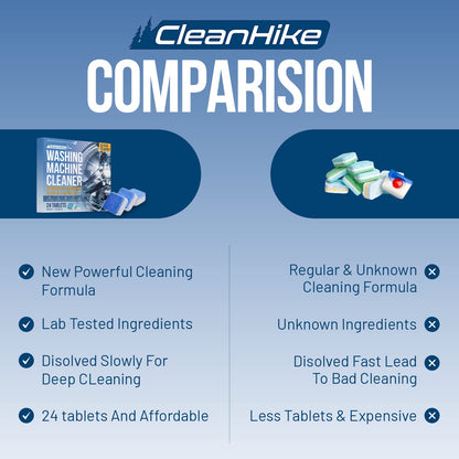 Washing Machine Cleaner Descaler Tablets